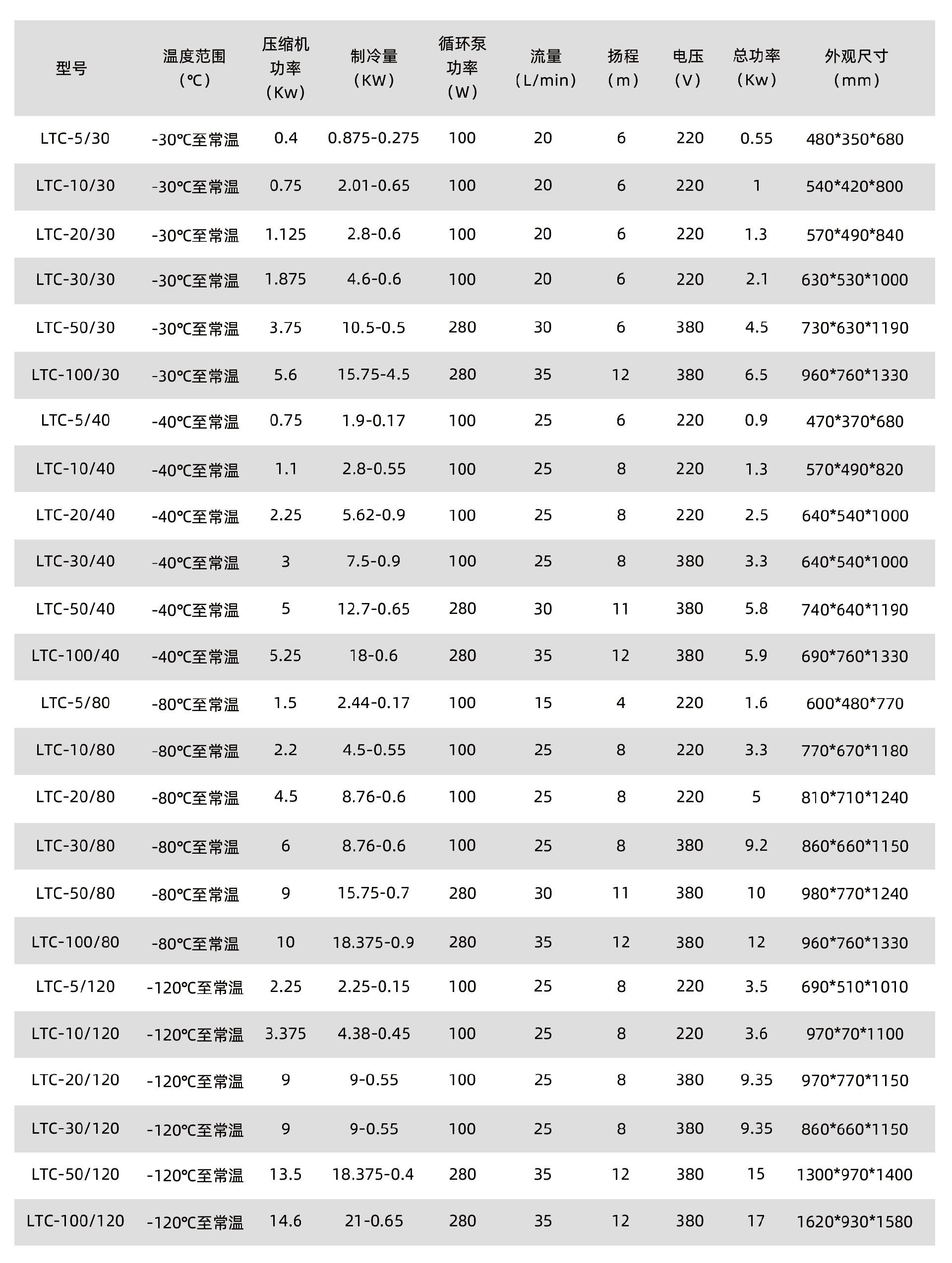 密閉低溫冷卻液循環泵參數.jpg