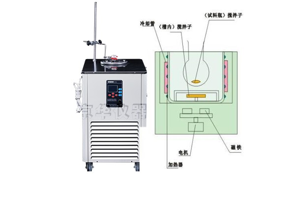 低溫恒溫水槽的應(yīng)用與發(fā)展